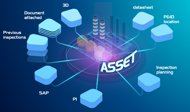 Graphic depicts seamless connectivity with all asset information, inspection reports, and findings integrated in a central AIM database.