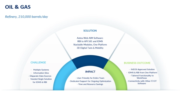Graphic depicting oil & gas case study details